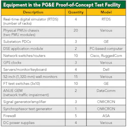 Tdworld Com Sites Tdworld com Files Uploads Table Tdworld Com Sites Tdworld com Files Uploads Table