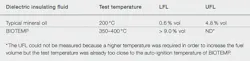 Beta Tdworld Com Sites Tdworld com Files Explosive Limits Of Biotemp And Mineral Oil Vapors 20140605 Beta Tdworld Com Sites Tdworld com Files Explosive Limits Of Biotemp And Mineral Oil Vapors 20140605