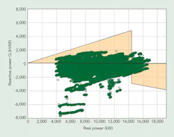 Tdworld Com Sites Tdworld com Files Uploads 2014 06 Figure4 Tdworld Com Sites Tdworld com Files Uploads 2014 06 Figure4