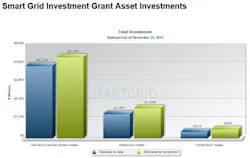 Tdworld Com Sites Tdworld com Files Uploads 2014 07 Gridrecap2595 Tdworld Com Sites Tdworld com Files Uploads 2014 07 Gridrecap2595
