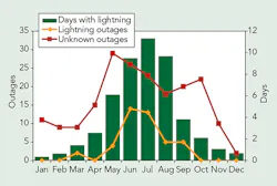 Tdworld Com Sites Tdworld com Files Uploads 2014 08 Fig3 1 Tdworld Com Sites Tdworld com Files Uploads 2014 08 Fig3 1