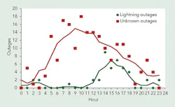 Tdworld Com Sites Tdworld com Files Uploads 2014 08 Fig4 0 Tdworld Com Sites Tdworld com Files Uploads 2014 08 Fig4 0