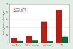 Tdworld Com Sites Tdworld com Files Uploads 2014 08 Fig6 0 Tdworld Com Sites Tdworld com Files Uploads 2014 08 Fig6 0
