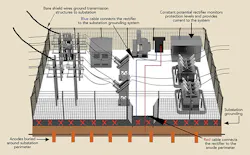 Tdworld Com Sites Tdworld com Files Uploads 2015 01 Substationnew 0 Tdworld Com Sites Tdworld com Files Uploads 2015 01 Substationnew 0