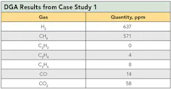 Tdworld Com Sites Tdworld com Files Uploads 2015 02 Table2 Tdworld Com Sites Tdworld com Files Uploads 2015 02 Table2