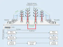 Tdworld Com Sites Tdworld com Files Uploads 2015 02 Figure1 0 Tdworld Com Sites Tdworld com Files Uploads 2015 02 Figure1 0