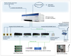 Tdworld Com Sites Tdworld com Files Uploads 2015 02 Upgrade Architecture Example Using Ntx U205958 Tdworld Com Sites Tdworld com Files Uploads 2015 02 Upgrade Architecture Example Using Ntx U205958