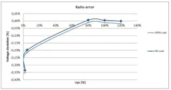 Tdworld Com Sites Tdworld com Files Uploads 2015 02 Omicronfeat10 Tdworld Com Sites Tdworld com Files Uploads 2015 02 Omicronfeat10