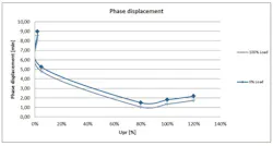 Tdworld Com Sites Tdworld com Files Uploads 2015 02 Omicronfeat12 Tdworld Com Sites Tdworld com Files Uploads 2015 02 Omicronfeat12