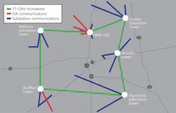 Tdworld Com Sites Tdworld com Files Uploads 2015 09 Fig5 Tdworld Com Sites Tdworld com Files Uploads 2015 09 Fig5