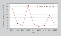 Tdworld Com Sites Tdworld com Files Uploads 2015 09 Figure2 Tdworld Com Sites Tdworld com Files Uploads 2015 09 Figure2