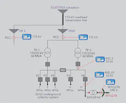 Tdworld Com Sites Tdworld com Files Uploads 2015 09 Figure1 0 Tdworld Com Sites Tdworld com Files Uploads 2015 09 Figure1 0