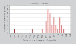 Tdworld Com Sites Tdworld com Files Uploads 2015 09 Figure3 Tdworld Com Sites Tdworld com Files Uploads 2015 09 Figure3