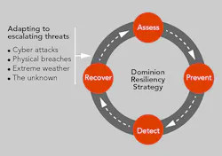 Tdworld Com Sites Tdworld com Files Uploads 2015 10 Graphic1 Tdworld Com Sites Tdworld com Files Uploads 2015 10 Graphic1