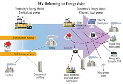 Tdworld Com Sites Tdworld com Files Uploads 2015 12 42 Fig1 Tdworld Com Sites Tdworld com Files Uploads 2015 12 42 Fig1