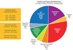 Tdworld Com Sites Tdworld com Files Uploads 2015 12 New Capital Spending Forecast Tdworld Com Sites Tdworld com Files Uploads 2015 12 New Capital Spending Forecast