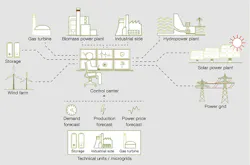 Tdworld Com Sites Tdworld com Files Uploads 2015 10 Ab Bs Central Vpp Control Tdworld Com Sites Tdworld com Files Uploads 2015 10 Ab Bs Central Vpp Control