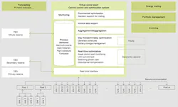 Tdworld Com Sites Tdworld com Files Uploads 2015 10 Vpp System Modules Chart Tdworld Com Sites Tdworld com Files Uploads 2015 10 Vpp System Modules Chart