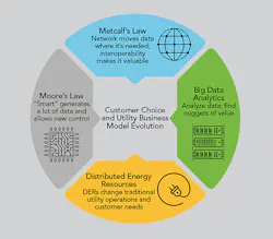 Tdworld Com Sites Tdworld com Files Uploads 2015 12 1511 Ai Infographic Stetter V2b Graphic 1 Tdworld Com Sites Tdworld com Files Uploads 2015 12 1511 Ai Infographic Stetter V2b Graphic 1