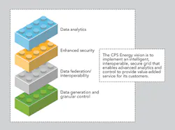 Tdworld Com Sites Tdworld com Files Uploads 2015 12 V2b 03 Tdworld Com Sites Tdworld com Files Uploads 2015 12 V2b 03