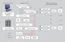 Tdworld Com Sites Tdworld com Files Uploads 2016 01 Figure2 0 Tdworld Com Sites Tdworld com Files Uploads 2016 01 Figure2 0