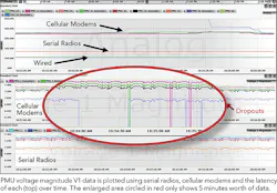 Tdworld Com Sites Tdworld com Files Uploads 2016 01 Pmu Tdworld Com Sites Tdworld com Files Uploads 2016 01 Pmu