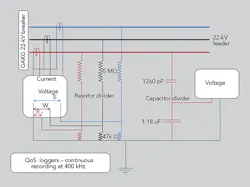 Tdworld Com Sites Tdworld com Files Uploads 2016 02 Eskomfigure2 Tdworld Com Sites Tdworld com Files Uploads 2016 02 Eskomfigure2
