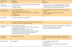 Tdworld Com Sites Tdworld com Files Uploads 2016 02 Key Changes To Grid Codes Copy Tdworld Com Sites Tdworld com Files Uploads 2016 02 Key Changes To Grid Codes Copy