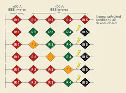 Tdworld Com Sites Tdworld com Files Uploads 2016 05 23 Figure5 Tdworld Com Sites Tdworld com Files Uploads 2016 05 23 Figure5