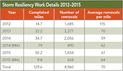 Tdworld Com Sites Tdworld com Files Uploads 2016 05 Table1web Tdworld Com Sites Tdworld com Files Uploads 2016 05 Table1web