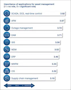 Tdworld Com Sites Tdworld com Files Uploads 2016 07 22 Bridging Itot Fig6 Importance Applicationsweb Tdworld Com Sites Tdworld com Files Uploads 2016 07 22 Bridging Itot Fig6 Importance Applicationsweb
