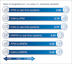 Tdworld Com Sites Tdworld com Files Uploads 2016 07 22 Bridging Itot Fig7 Value Integrationsweb 1 Tdworld Com Sites Tdworld com Files Uploads 2016 07 22 Bridging Itot Fig7 Value Integrationsweb 1