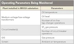 Tdworld Com Sites Tdworld com Files Uploads 2016 08 24 Table1web Tdworld Com Sites Tdworld com Files Uploads 2016 08 24 Table1web