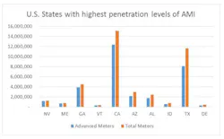 Tdworld Com Sites Tdworld com Files Uploads 2016 04 Amireport1 Tdworld Com Sites Tdworld com Files Uploads 2016 04 Amireport1