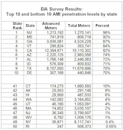 Tdworld Com Sites Tdworld com Files Uploads 2016 04 Eiasuvey2 Tdworld Com Sites Tdworld com Files Uploads 2016 04 Eiasuvey2