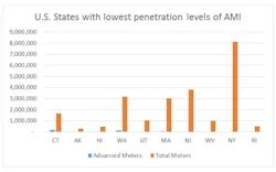 Tdworld Com Sites Tdworld com Files Uploads 2016 04 Smarmeterreport2 Tdworld Com Sites Tdworld com Files Uploads 2016 04 Smarmeterreport2
