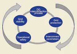 Tdworld Com Sites Tdworld com Files Uploads 2016 10 21 Dg Integration Processfinal Tdworld Com Sites Tdworld com Files Uploads 2016 10 21 Dg Integration Processfinal