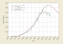 Tdworld Com Sites Tdworld com Files Uploads 2016 10 21 Sdg E Graphfinal Tdworld Com Sites Tdworld com Files Uploads 2016 10 21 Sdg E Graphfinal