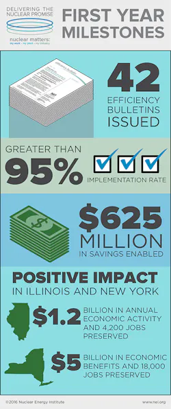Tdworld Com Sites Tdworld com Files Uploads 2016 12 06 Dnp Infographic Final 01 Tdworld Com Sites Tdworld com Files Uploads 2016 12 06 Dnp Infographic Final 01