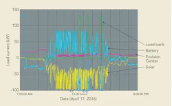 Www Tdworld Com Sites Tdworld com Files Duke Fig6 Final Www Tdworld Com Sites Tdworld com Files Duke Fig6 Final