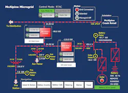 Www Tdworld Com Sites Tdworld com Files Duke Fig1 One Line Diagram Final Www Tdworld Com Sites Tdworld com Files Duke Fig1 One Line Diagram Final