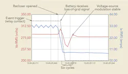 Www Tdworld Com Sites Tdworld com Files Duke Fig3 Final Www Tdworld Com Sites Tdworld com Files Duke Fig3 Final