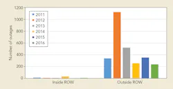 Www Tdworld Com Sites Tdworld com Files Uav Fig1 Chart Final Www Tdworld Com Sites Tdworld com Files Uav Fig1 Chart Final