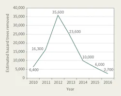 Www Tdworld Com Sites Tdworld com Files Uaa 42 Graph Final Www Tdworld Com Sites Tdworld com Files Uaa 42 Graph Final