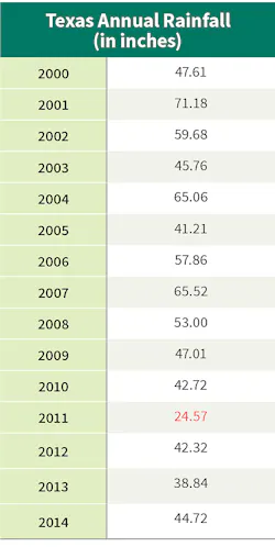 Www Tdworld Com Sites Tdworld com Files Uaa 42 Table1 Final Www Tdworld Com Sites Tdworld com Files Uaa 42 Table1 Final