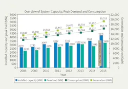 Www Tdworld Com Sites Tdworld com Files Jor Fig1 Test Final Www Tdworld Com Sites Tdworld com Files Jor Fig1 Test Final