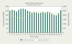 Www Tdworld Com Sites Tdworld com Files Jordan Fig3 Final 1 Www Tdworld Com Sites Tdworld com Files Jordan Fig3 Final 1