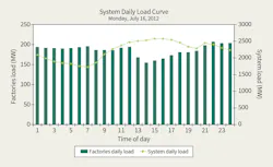 Www Tdworld Com Sites Tdworld com Files Jordan Fig4 Final Www Tdworld Com Sites Tdworld com Files Jordan Fig4 Final