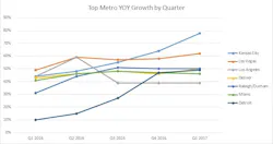 Www Tdworld Com Sites Tdworld com Files Q1 Growth Chart Www Tdworld Com Sites Tdworld com Files Q1 Growth Chart