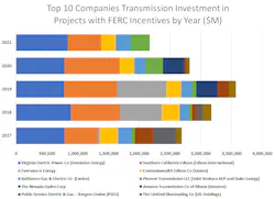 Www Tdworld Com Sites Tdworld com Files Top 10 Companies Www Tdworld Com Sites Tdworld com Files Top 10 Companies